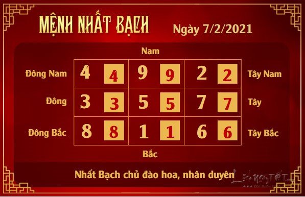 Xem phong thuy hang ngay - Xem phong thuy ngay 722021 - nhat bach Xem phong thuy hang ngay - Xem phong thuy ngay 722021 - nhat bach