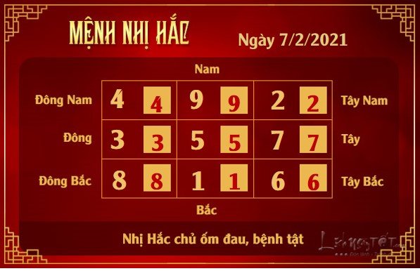 Xem phong thuy hang ngay - Xem phong thuy ngay 722021 - nhi hac Xem phong thuy hang ngay - Xem phong thuy ngay 722021 - nhi hac