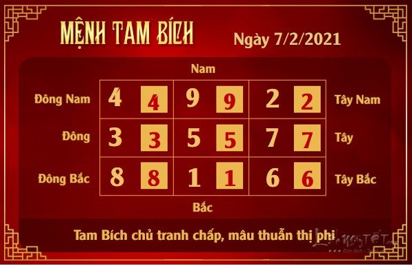 Xem phong thuy hang ngay - Xem phong thuy ngay 722021 - tam bich Xem phong thuy hang ngay - Xem phong thuy ngay 722021 - tam bich