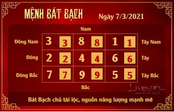 Xem phong thuy hang ngay - Xem phong thuy ngay 732021 - bat bach
