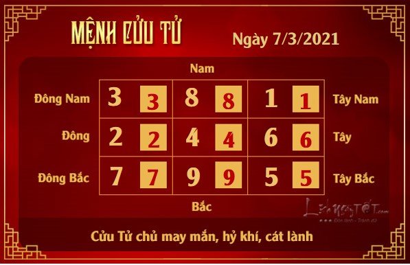 Xem phong thuy hang ngay - Xem phong thuy ngay 732021 - cuu tu