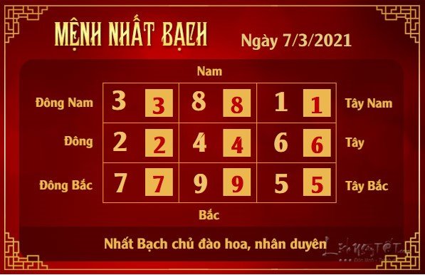 Xem phong thuy hang ngay - Xem phong thuy ngay 732021 - nhat bach