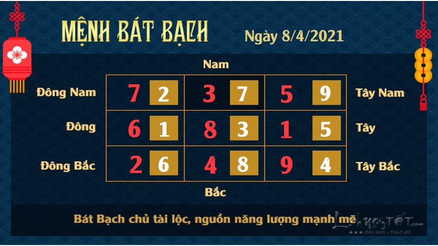 Xem phong thuy hang ngay - Xem phong thuy ngay 842021 - bat bach Xem phong thủy hàng ngày - Xem phong thủy ngày 8/4/2021 mệnh Bát Bạch