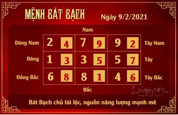 Xem phong thuy hang ngay - Xem phong thuy ngay 922021 - bat bach