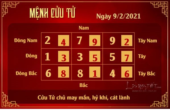Xem phong thuy hang ngay - Xem phong thuy ngay 922021 - cuu tu