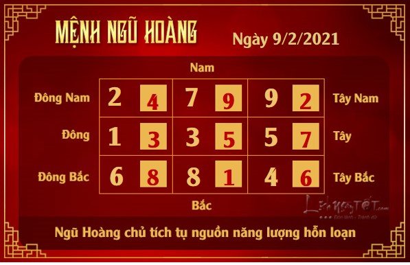 Xem phong thuy hang ngay - Xem phong thuy ngay 922021 - ngu hoang