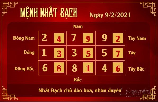Xem phong thuy hang ngay - Xem phong thuy ngay 922021 - nhat bach