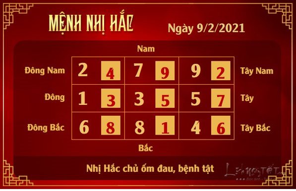 Xem phong thuy hang ngay - Xem phong thuy ngay 922021 - nhi hac