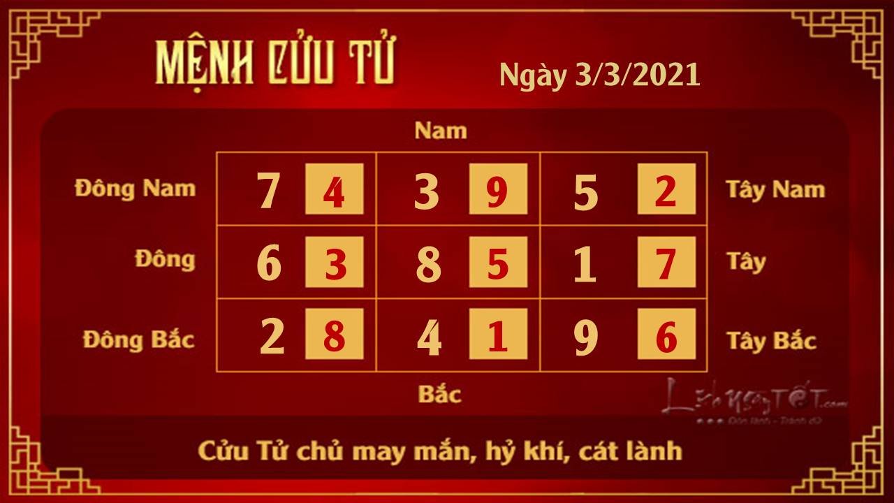 Xem phong thuy ngay 03022021 - Cuu Tu Xem phong thuy ngay 03022021 - Cuu Tu