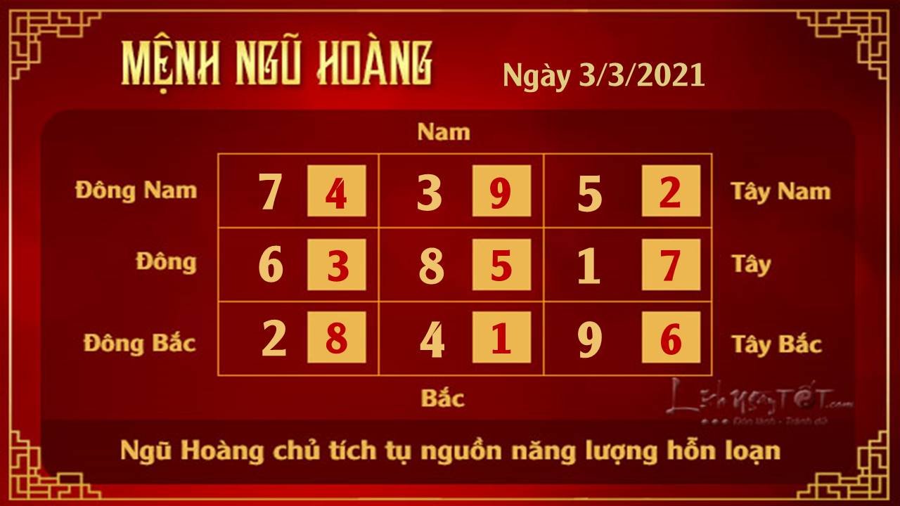 Xem phong thuy ngay 03022021 - Ngu Hoang Xem phong thuy ngay 03022021 - Ngu Hoang