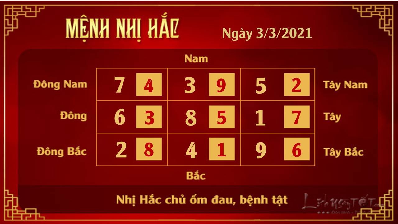 Xem phong thuy ngay 03022021 - Nhi Hac Xem phong thuy ngay 03022021 - Nhi Hac