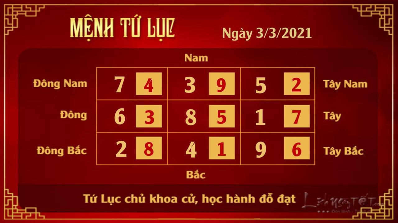 Xem phong thuy ngay 03022021 - Tu Luc Xem phong thuy ngay 03022021 - Tu Luc