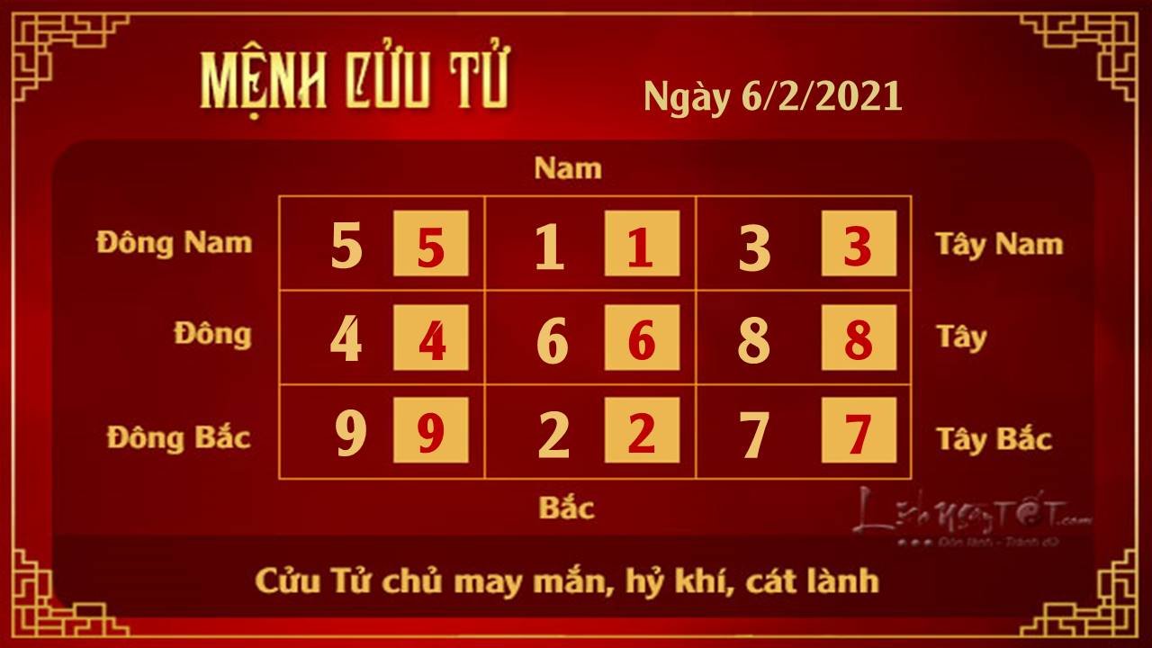Xem phong thuy ngay 06022021 - Cuu Tu Xem phong thuy ngay 06022021 - Cuu Tu