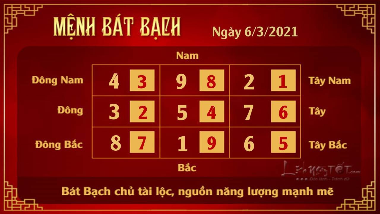 Xem phong thuy ngay 06032021 - Bat Bach