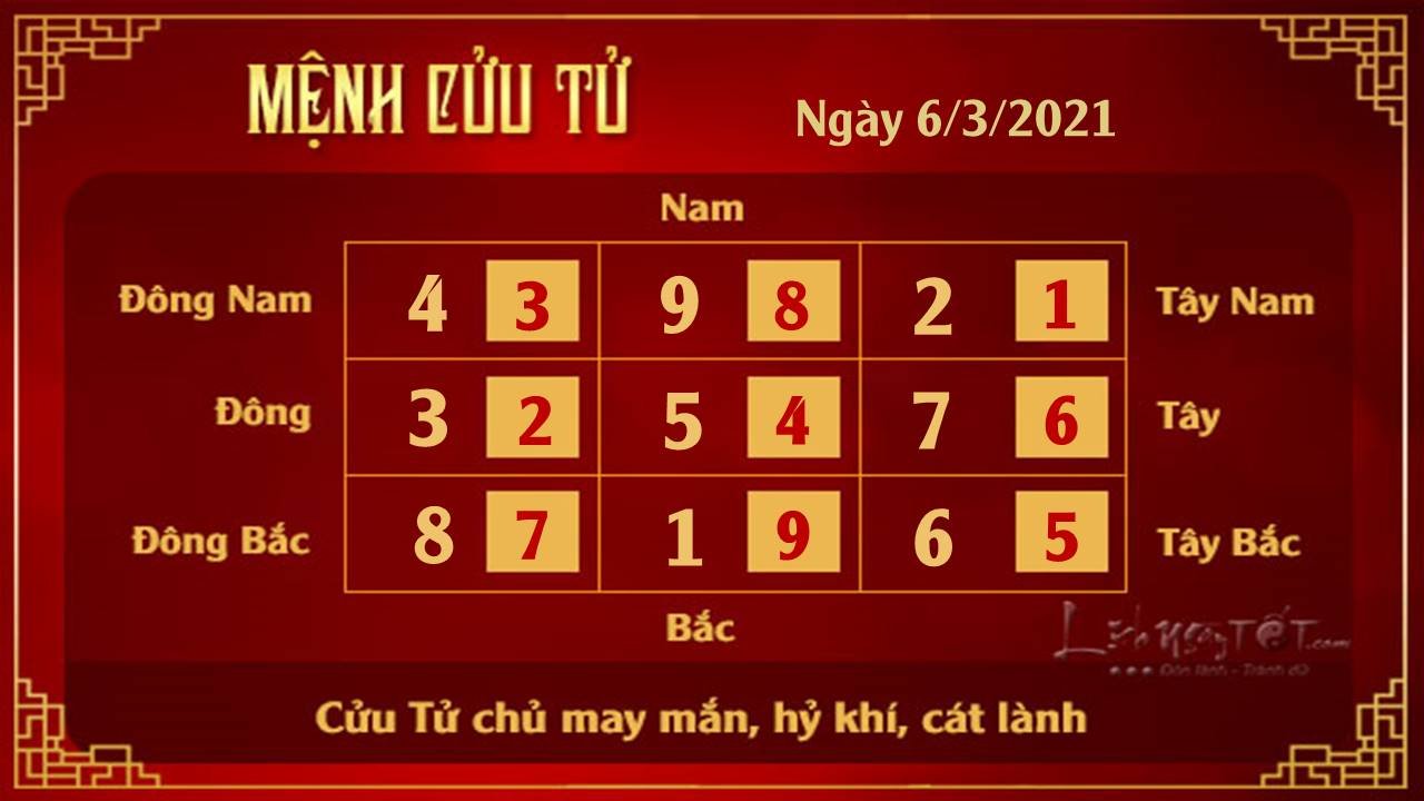 Xem phong thuy ngay 06032021 - Cuu Tu
