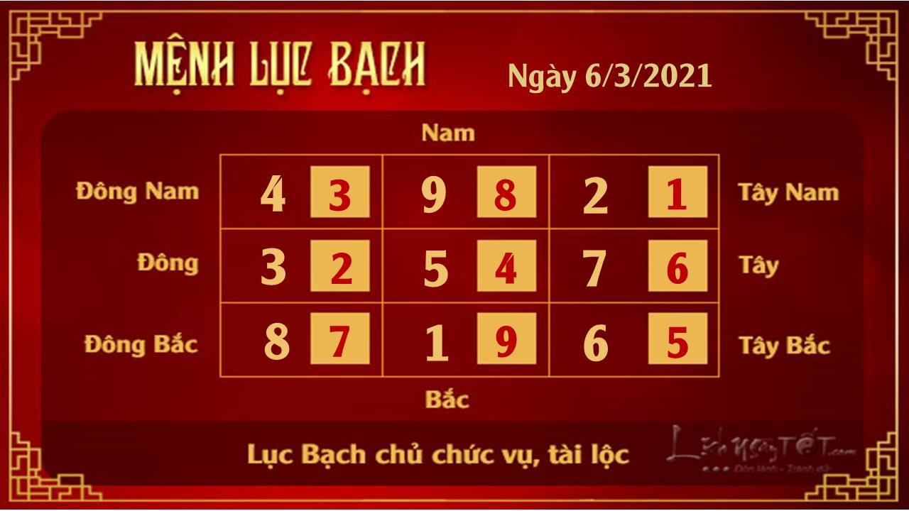 Xem phong thuy ngay 06032021 - Luc Bach