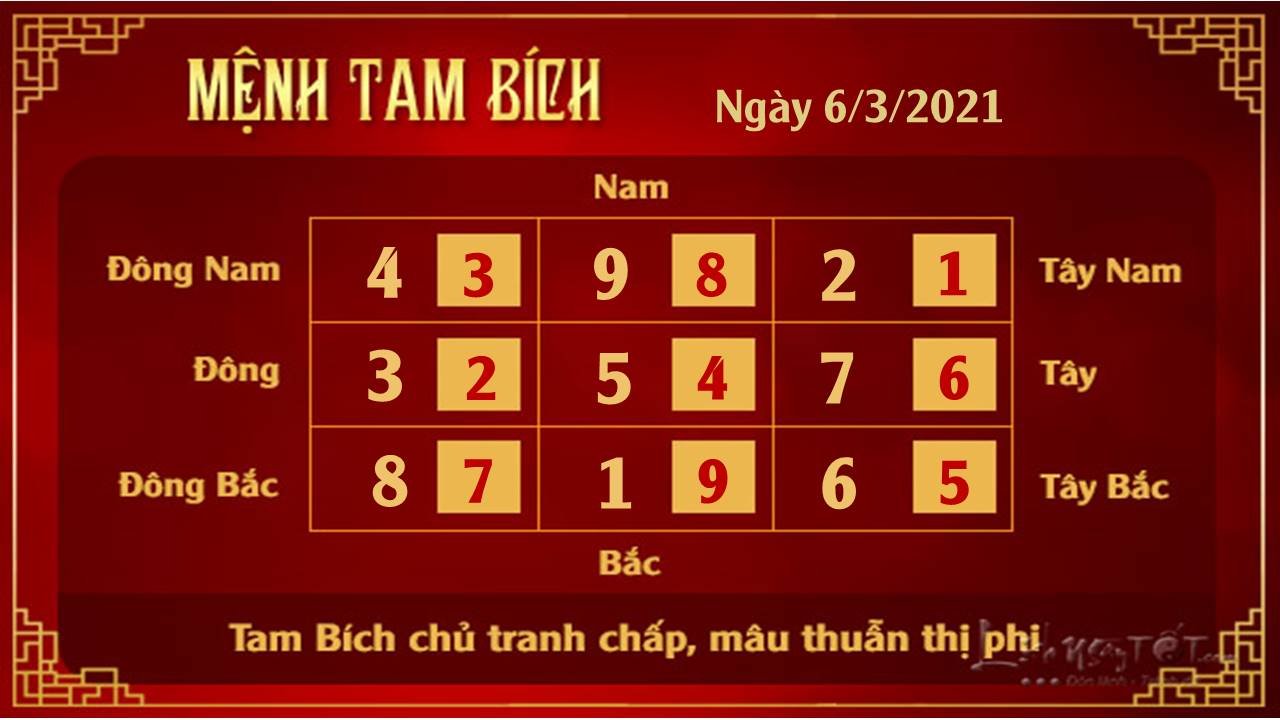 Xem phong thuy ngay 06032021 - Tam Bich