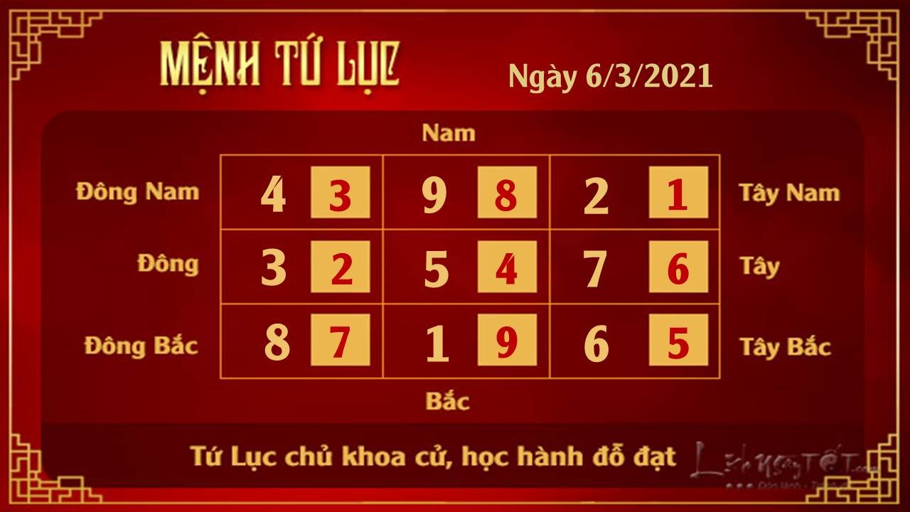Xem phong thuy ngay 06032021 - Tu Luc
