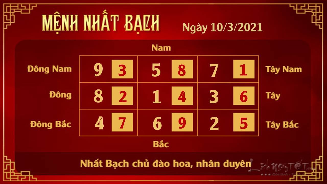 Xem phong thuy ngay 10032021 - Nhat Bach