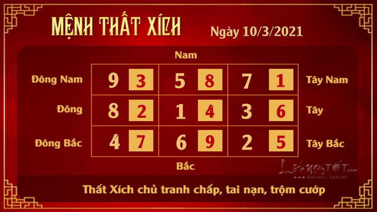 Xem phong thuy ngay 10032021 - That Xich
