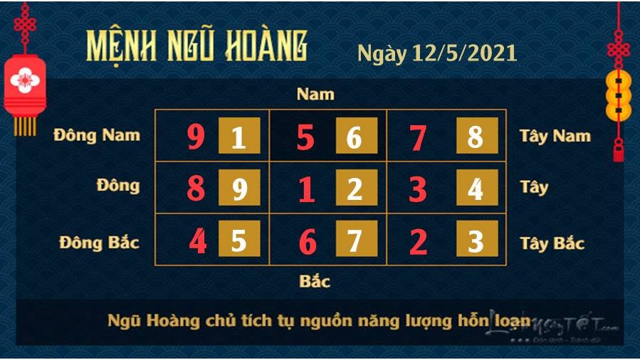 Xem phong thuy ngay 1252021 - Ngu Hoang