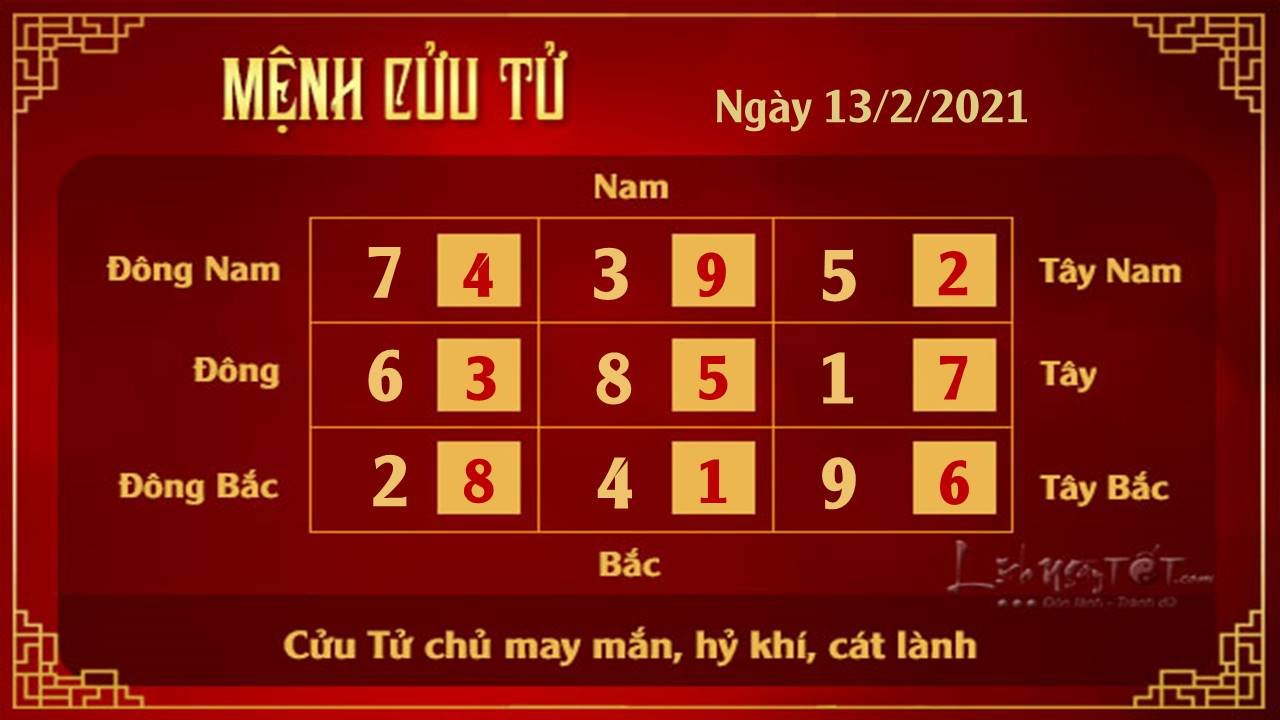 Xem phong thuy ngay 13022021 - cuu tu