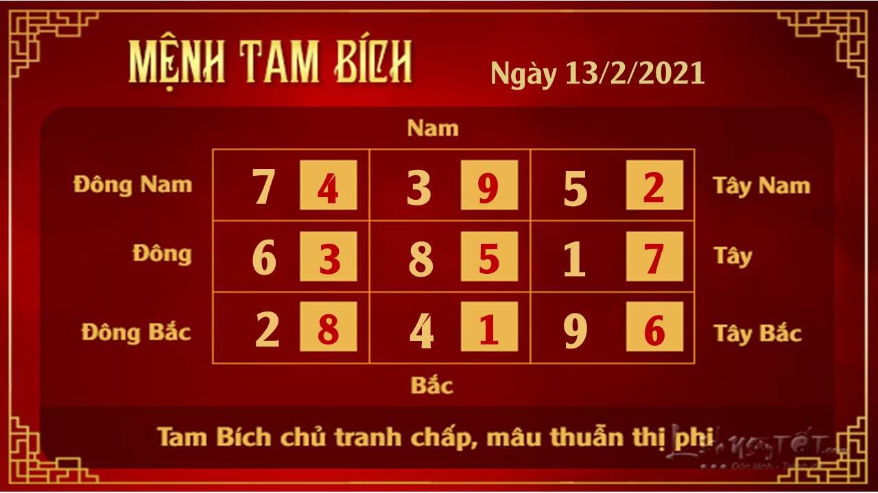 Xem phong thuy ngay 13022021 - tam bich