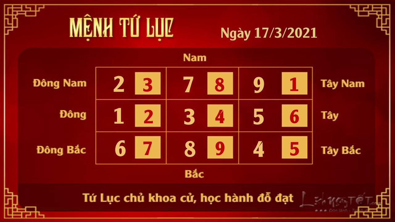 Xem phong thuy ngay 17032021 - Tu Luc