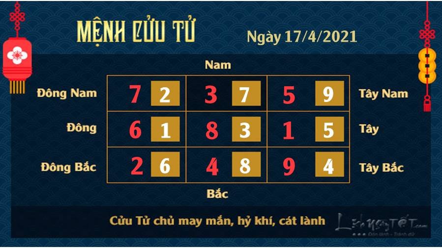 Xem phong thuy ngay 17-4-2021 - Cuu Tu Xem phong thủy ngày 17/4/2021 - Cửu Tử