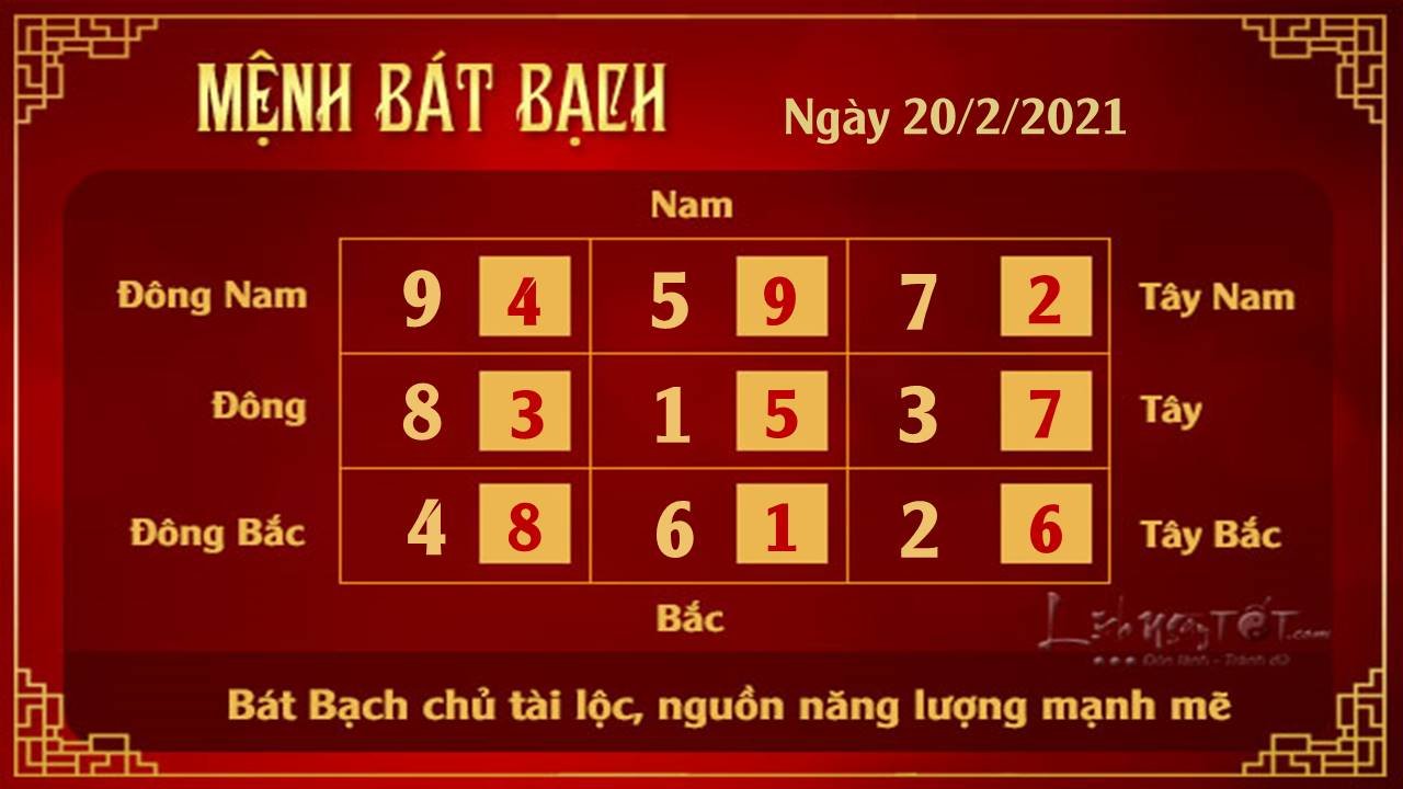 Xem phong thuy ngay 20022021 - Bat Bach