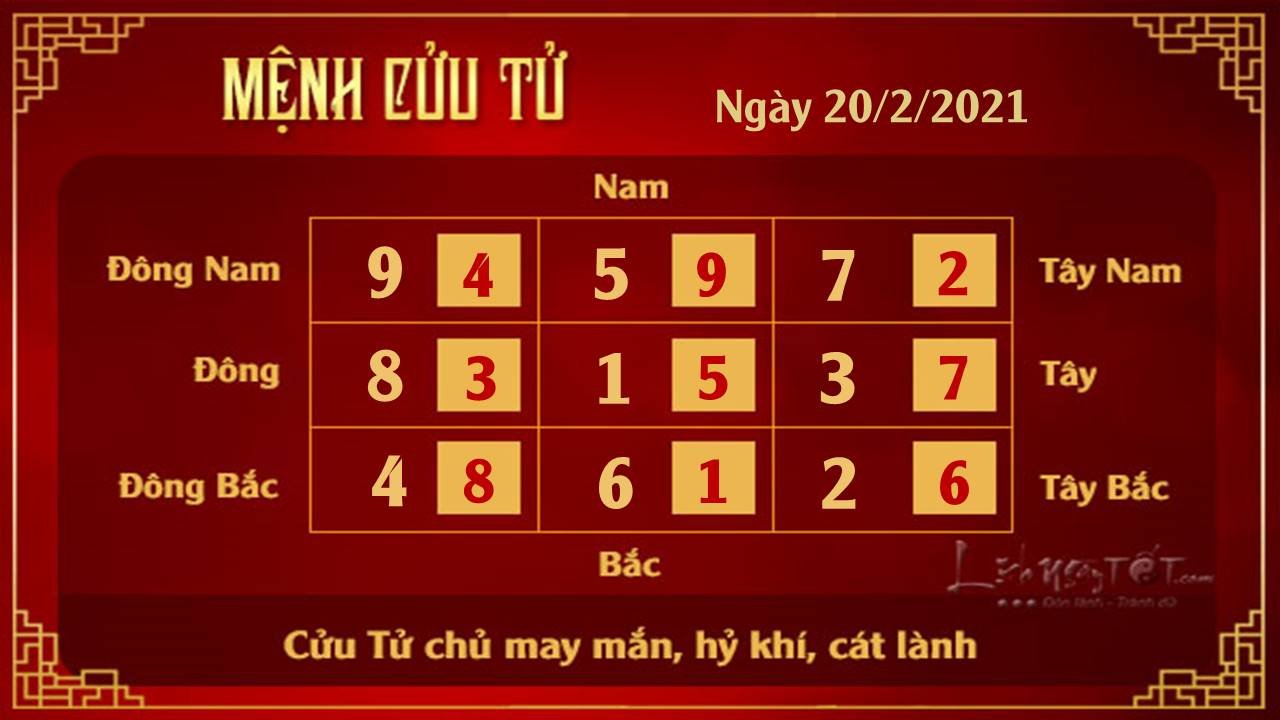 Xem phong thuy ngay 20022021 - Cuu Tu
