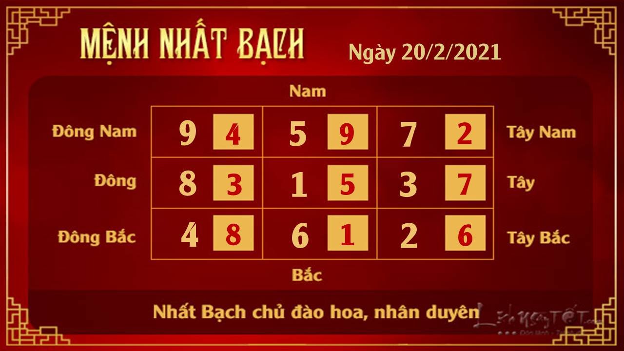 Xem phong thuy ngay 20022021 - Nhat Bach