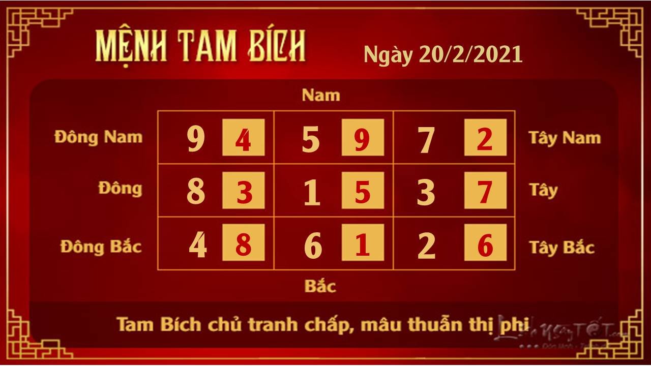 Xem phong thuy ngay 20022021 - Tam Bich