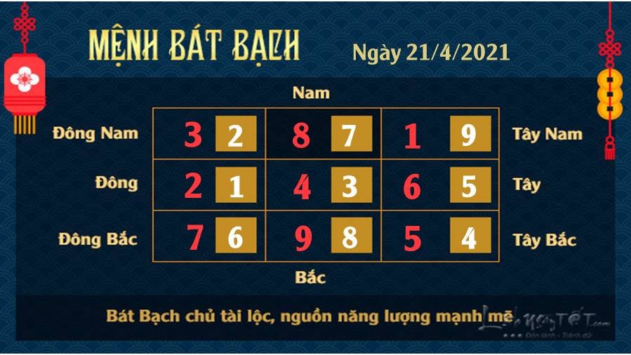 Xem phong thuy ngay 21-4-2021 - Bat Bach
