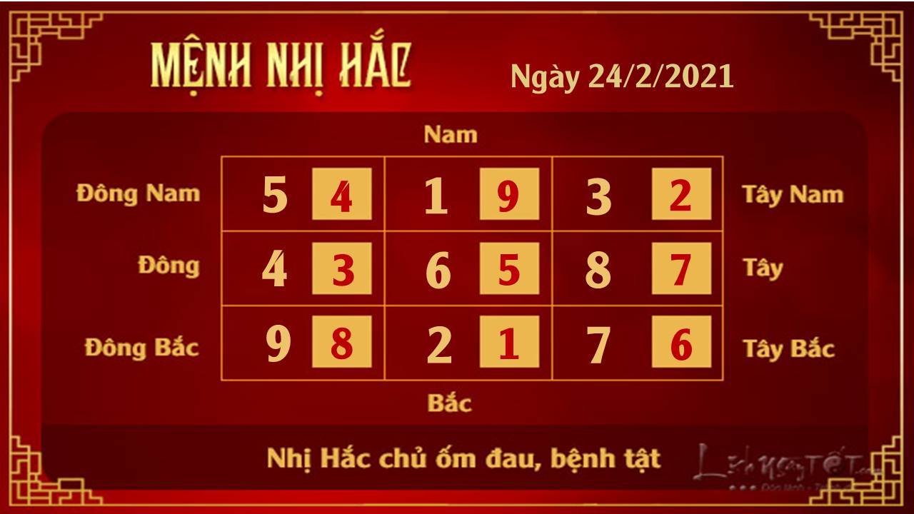 Xem phong thuy ngay 24022021 - Nhi Hac Xem phong thuy ngay 24022021 - Nhi Hac