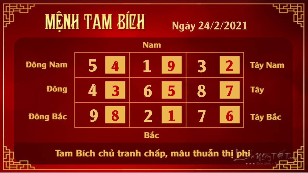 Xem phong thuy ngay 24022021 - Tam Bich Xem phong thuy ngay 24022021 - Tam Bich