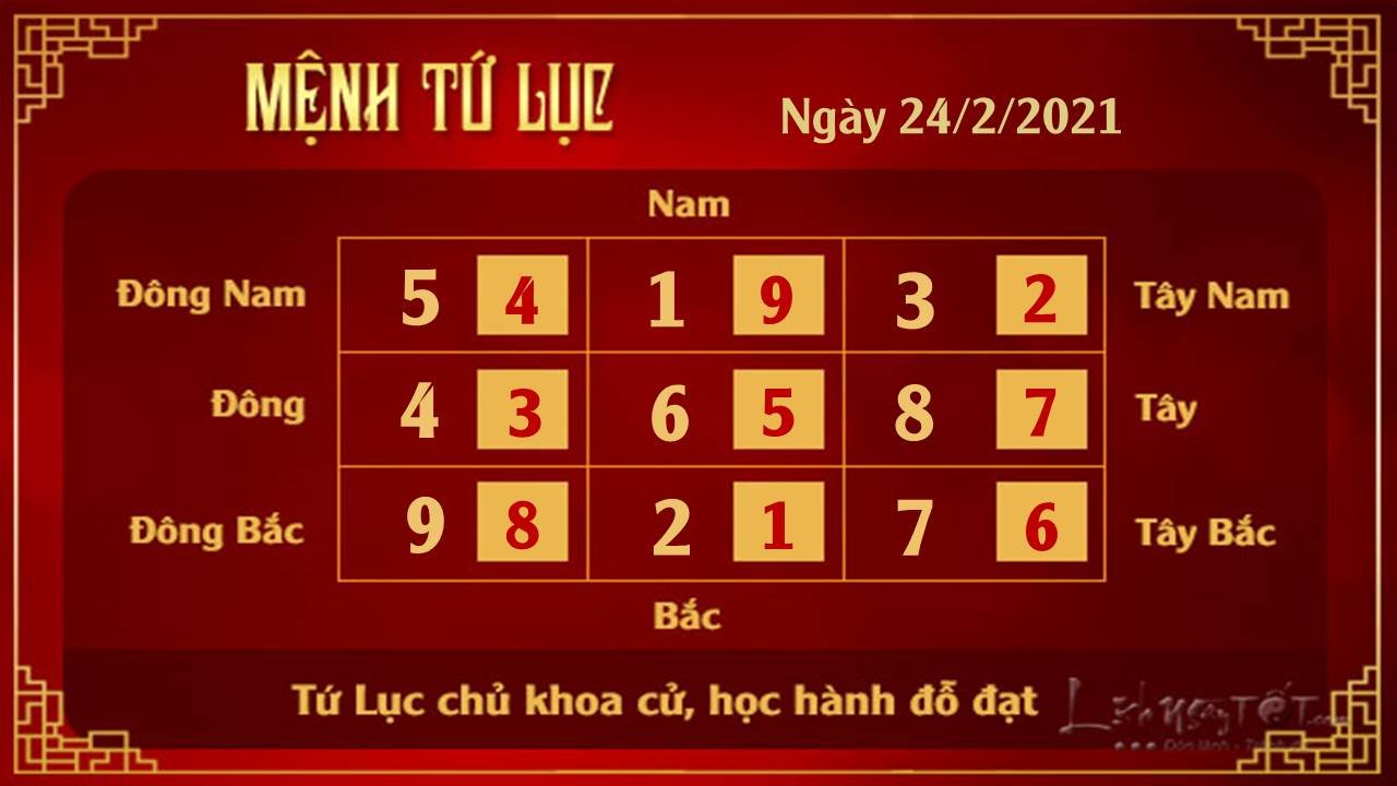 Xem phong thuy ngay 24022021 - Tu Luc Xem phong thuy ngay 24022021 - Tu Luc