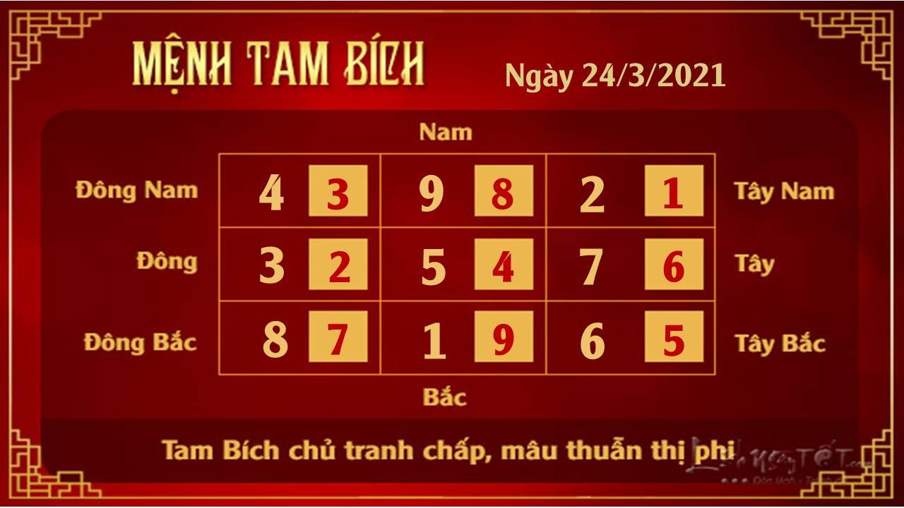 Xem phong thuy ngay 24032021 - Tam Bich