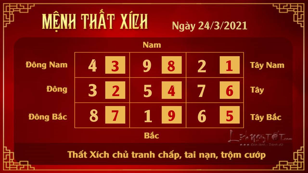 Xem phong thuy ngay 24032021 - That Xich