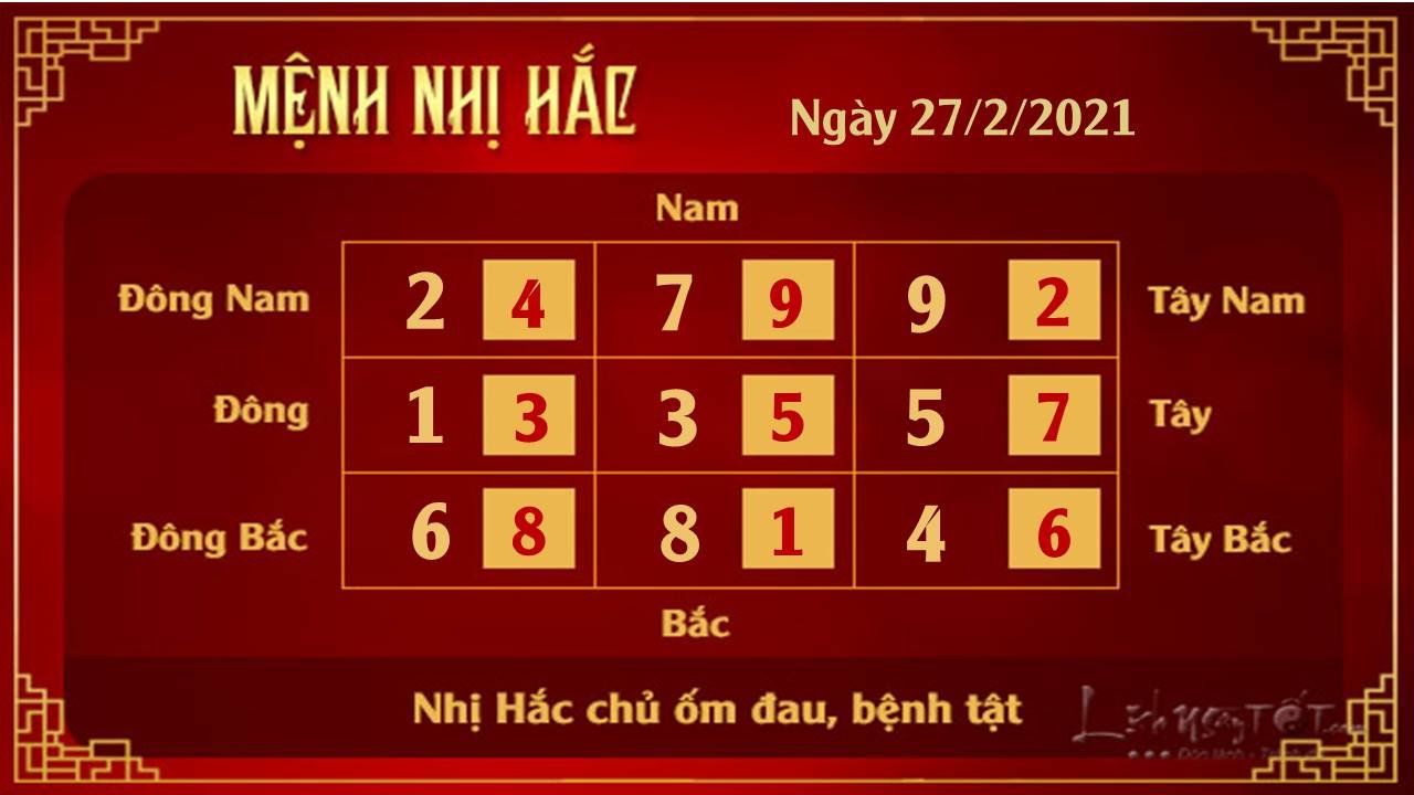 Xem phong thuy ngay 27022021 - Nhi Hac