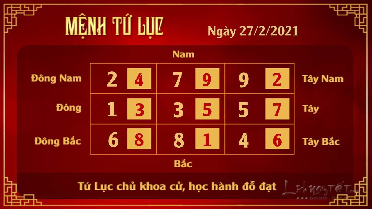 Xem phong thuy ngay 27022021 - Tu Luc