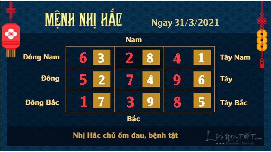 Xem phong thuy ngay 31032021 - nhi hac Xem phong thuy ngay 31032021 - nhi hac
