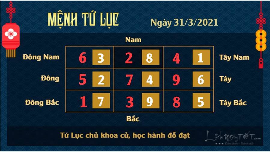 Xem phong thuy ngay 31032021 - Tu Luc Xem phong thuy ngay 31032021 - Tu Luc