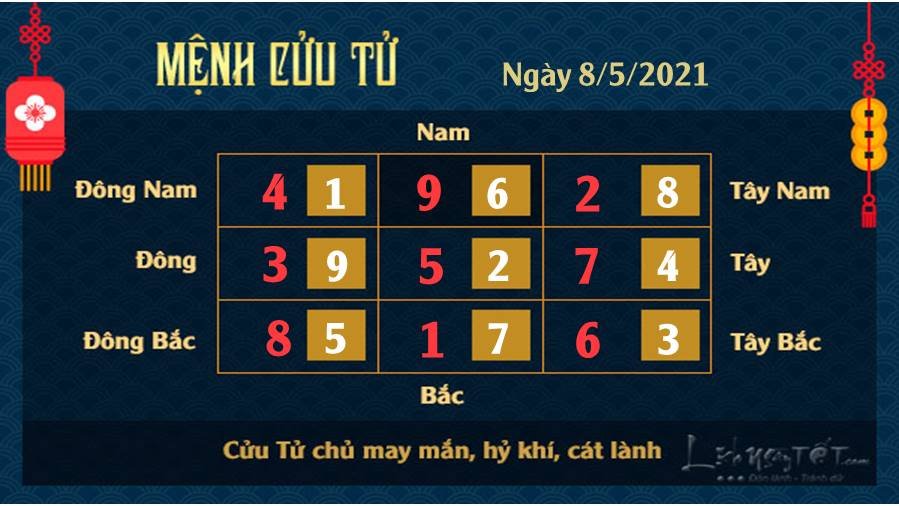 Xem phong thuy ngay 852021 - Cuu Tu