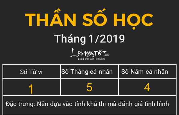 Xem than so hoc thang 12019 - So 1