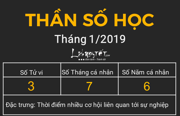 Xem than so hoc thang 12019 - So 3
