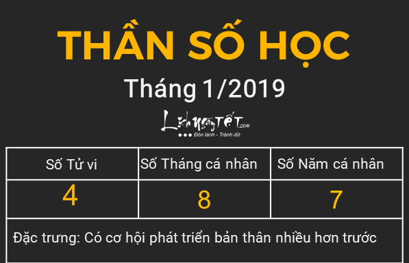 Xem than so hoc thang 12019 - So 4
