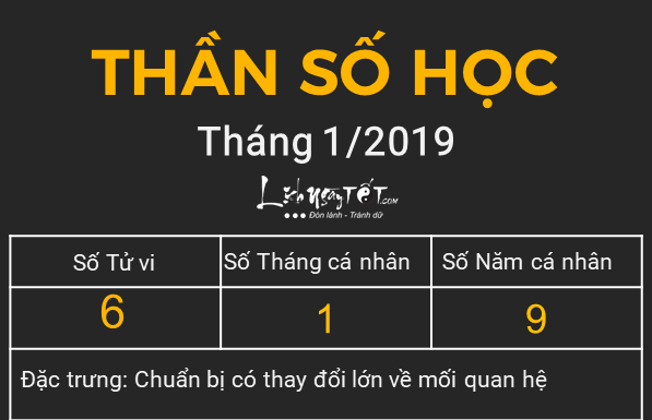 Xem than so hoc thang 12019 - So 6