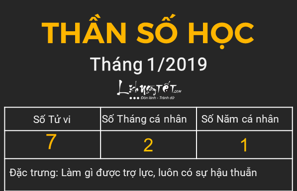 Xem than so hoc thang 12019 - So 7