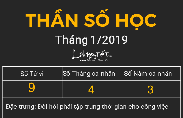 Xem than so hoc thang 12019 - So 9